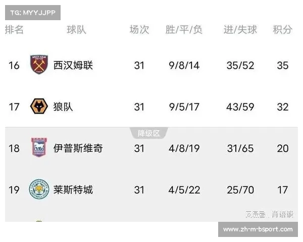 2012年英超联赛积分榜揭晓 球队排名及表现一览分析 2012年英超联赛积分榜揭晓 球队排名及表现一览分析