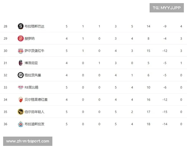 欧冠联赛最新积分榜分析及各球队表现综合评估 欧冠联赛最新积分榜分析及各球队表现综合评估