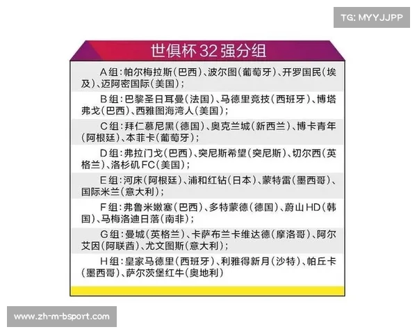 32支豪门争10亿美金世俱杯 三大中国元素亮相赛事身价与参赛队伍分析 32支豪门争10亿美金世俱杯 三大中国元素亮相赛事身价与参赛队伍分析