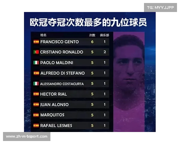 各国足球俱乐部在欧冠历史中的冠军数量排名及分析 各国足球俱乐部在欧冠历史中的冠军数量排名及分析