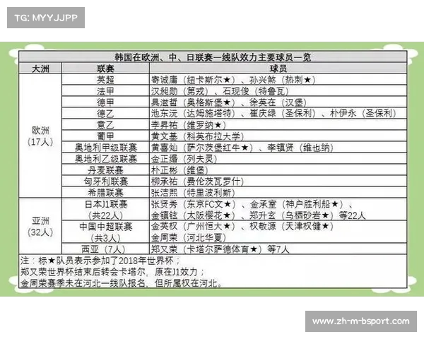 韩媒分析:留洋球员差距揭示韩国与日本足球实力差异 韩媒分析:留洋球员差距揭示韩国与日本足球实力差异