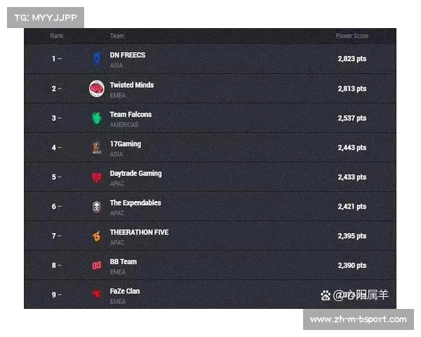 PGS7夺冠后17战队有望直通沙特EWC和年底PGC赛事的喜悦展望 PGS7夺冠后17战队有望直通沙特EWC和年底PGC赛事的喜悦展望